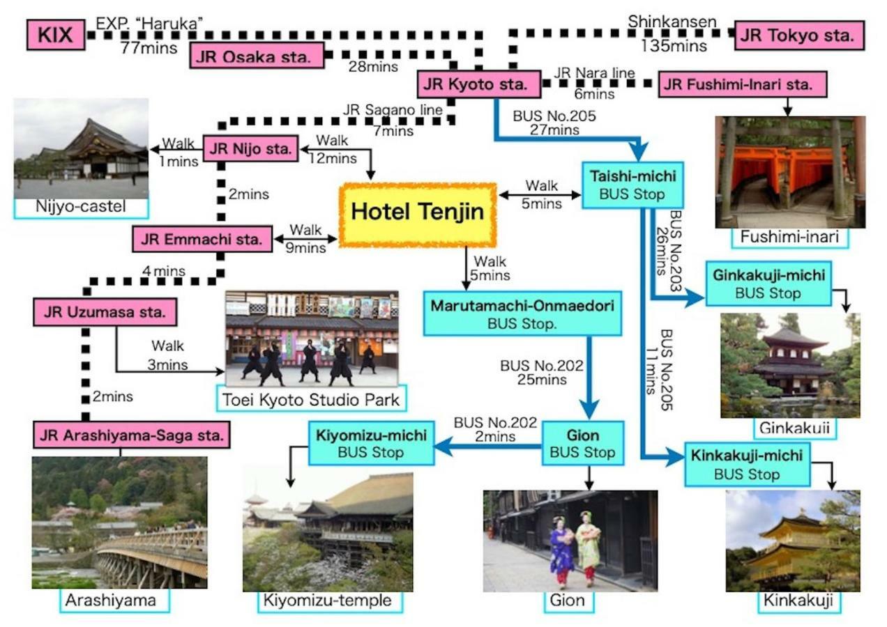 קיוטו Hotel Tenjin מראה חיצוני תמונה